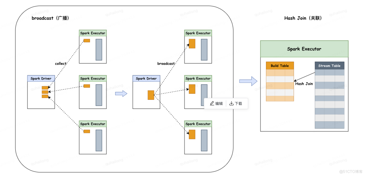 Spark SQL五大关联策略_等值连接_02