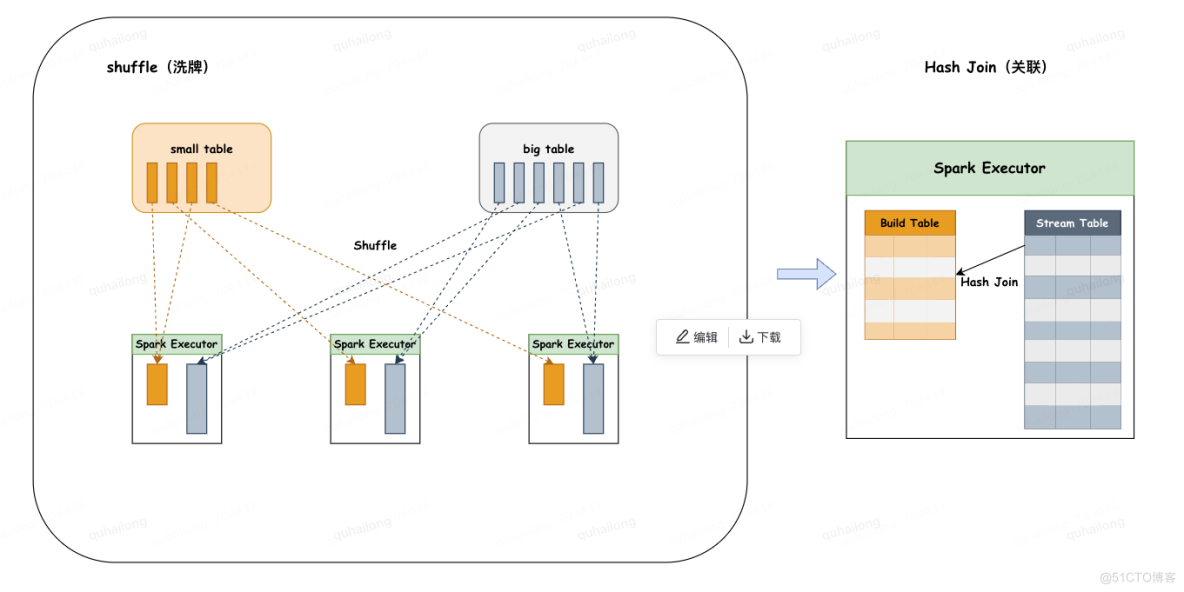 Spark SQL五大关联策略_spark_03