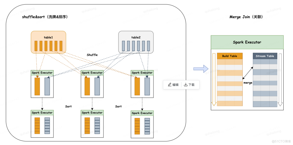 Spark SQL五大关联策略_spark_04