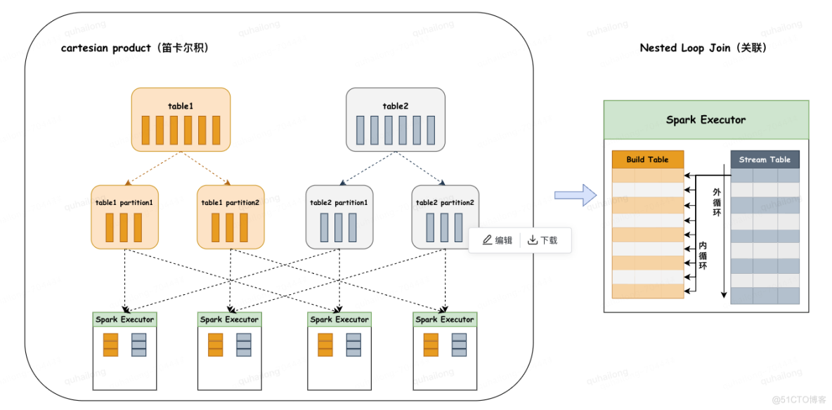 Spark SQL五大关联策略_spark_05