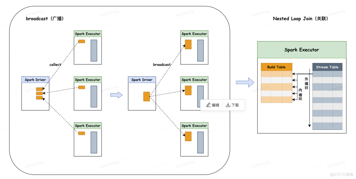 Spark SQL五大关联策略_spark_06